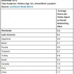 argentina-uso-redes-sociales-nivel-mundial_1_1509748